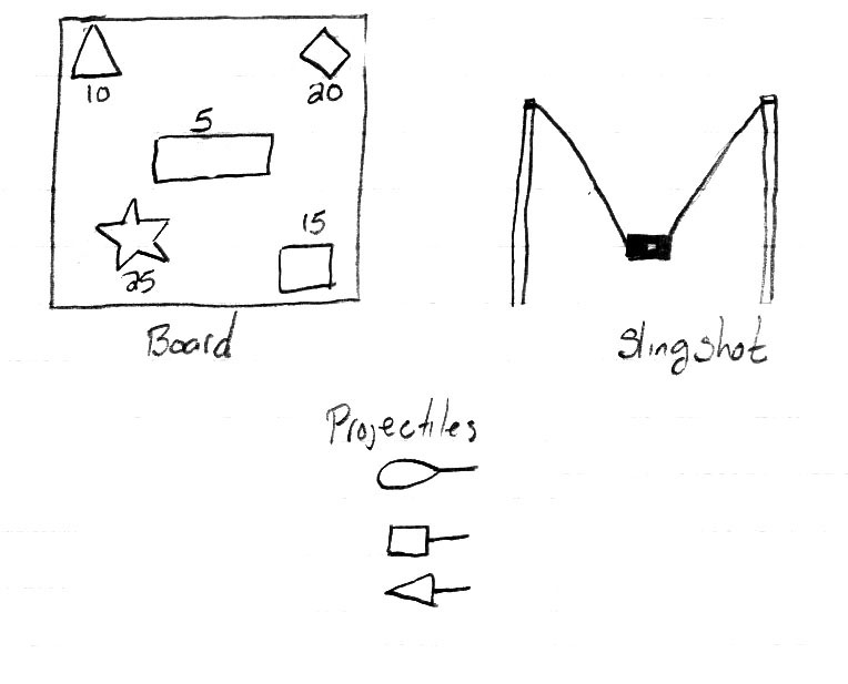 Image of board, slingshot and projectiles