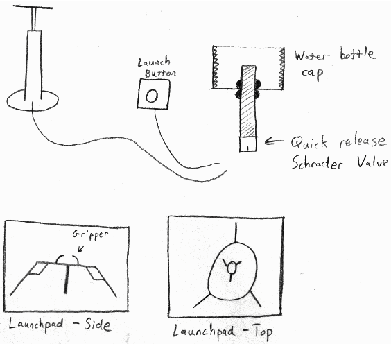 Sketch of Water Bottle Pump Rocket concept